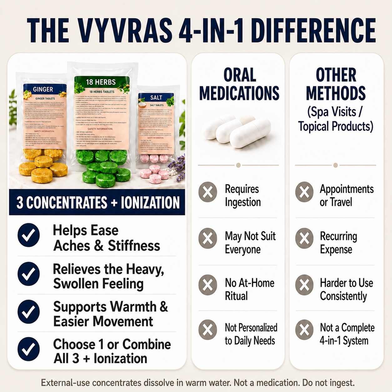 Vyvras Exclusive Herbal Ritual®