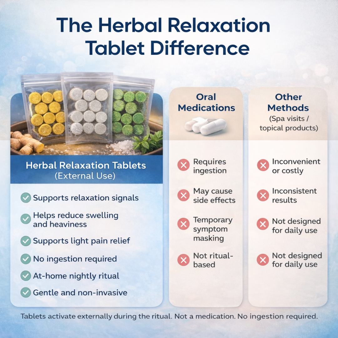 NeuroDetox Pro - Ionic Foot Bath