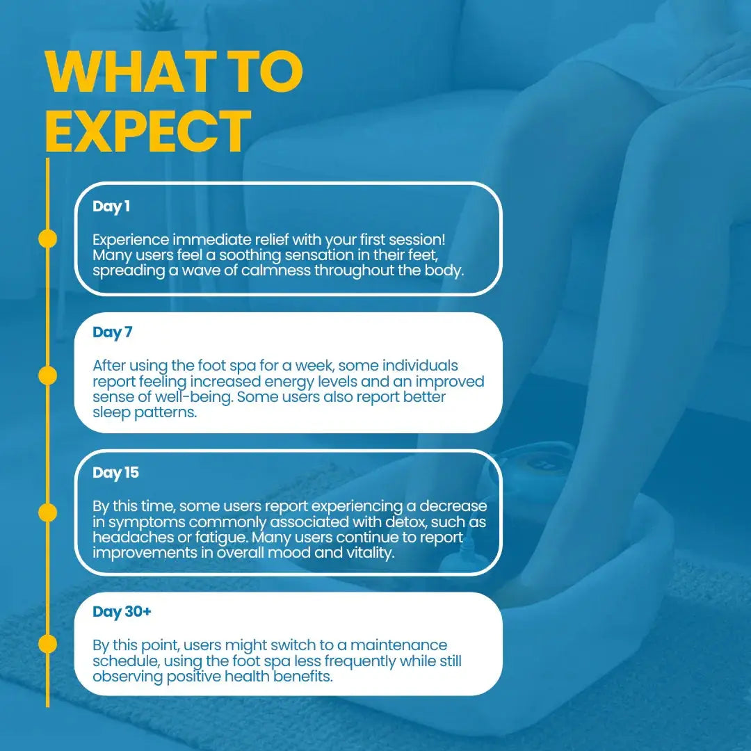 NeuroDetox Pro - Foot Bath